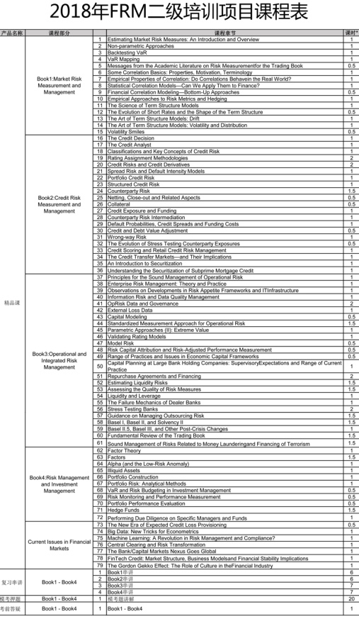 FRM長線班 FRM長線班