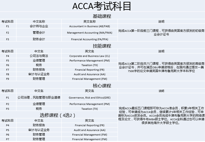 acca考試 acca考試