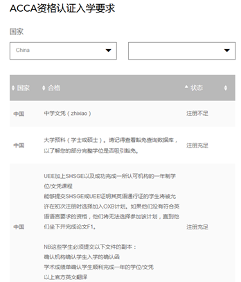 ACCA報(bào)名條件 ACCA報(bào)名條件