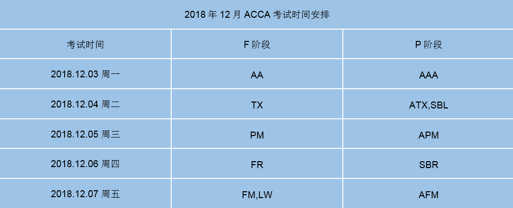 ACCA考試 ACCA考試