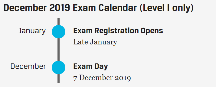 1548211749210025.jpg CFA報(bào)名考試.jpg