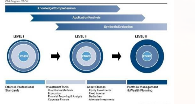 1552962352201881.png CFA報名政策