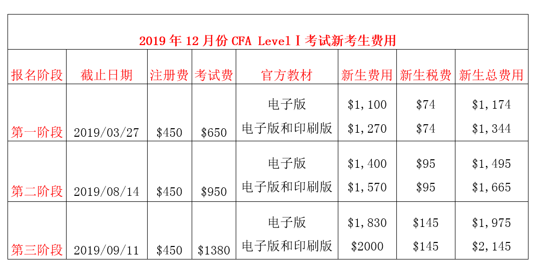 1555115886120551.png CFA費(fèi)用.png