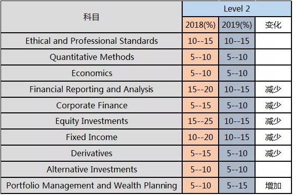 1556330520630265.png CFA考試2級.png